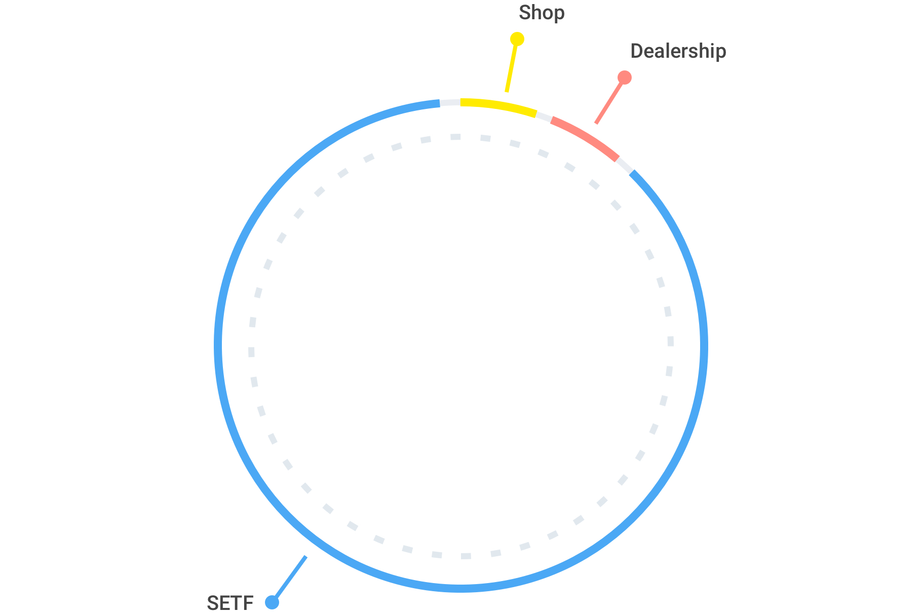 Blue circle illustrating SETF strategy