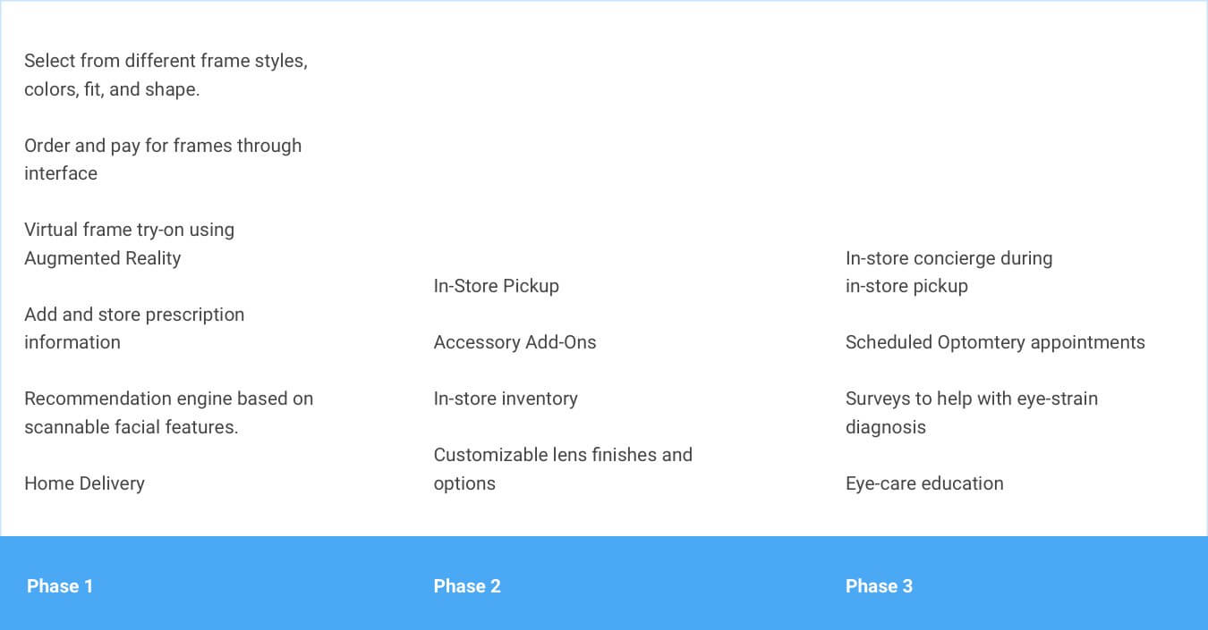 Walgreens roadmap